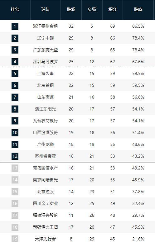無疑為球迷 無疑為球迷