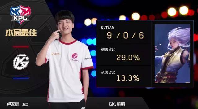 当竞技成绩 当竞技成绩