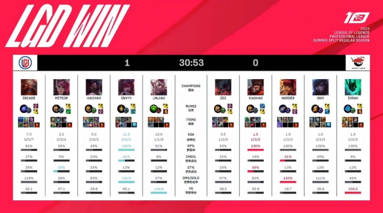 安排替补的 安排替补的